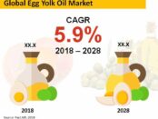 egg-yolk-oil-market