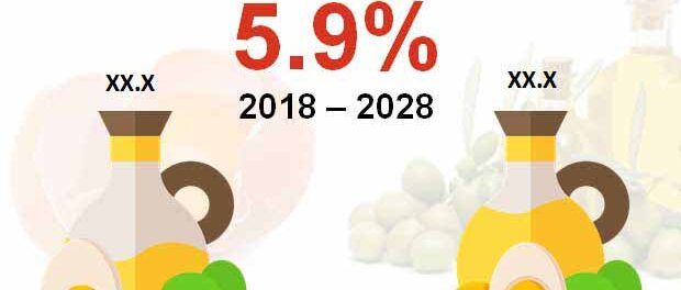 egg-yolk-oil-market