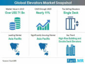 elevators-market