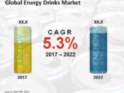 energy-drinks-market