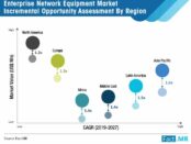 enterprise-network-equipment-market-regional-analysis