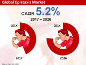 epistaxis-market