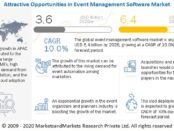 Event Management Software Market