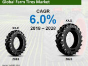 farm-tires-market