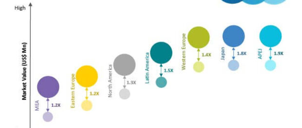 fertilizer-additives-market-cagr-analysis-by-region