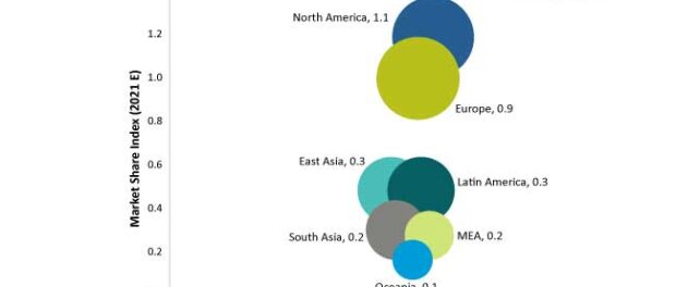 fiber-optic-gyroscope-market