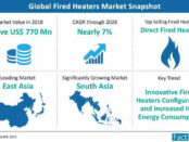 fired-heaters-market-snapshot