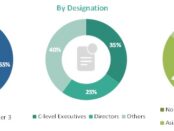 Fluoroscopy Equipment Market