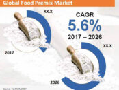 food-premix-market
