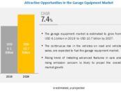 Garage Equipment Market