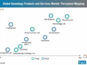 genealogy-products-services-market-perceptual-mapping
