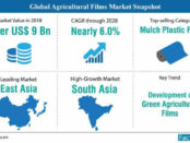 global-agricultural-films-market-snapshot