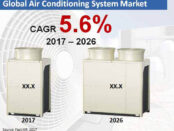 global-air-conditioning-system-market