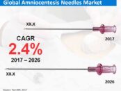global-amniocentesis-needles-market