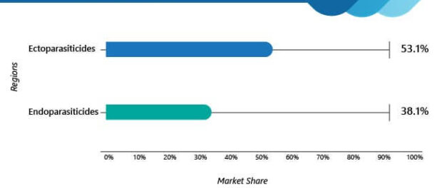 global-animal-parasiticides-market-image-01