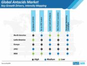 global-antacids-market-intensity-mapping