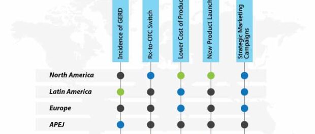 global-antacids-market-intensity-mapping
