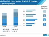 global-asphalt-pavers-market-analysis
