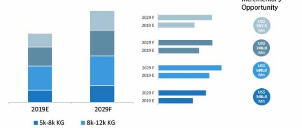 global-asphalt-pavers-market-analysis