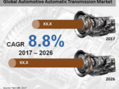 global-automotive-automatic-transmission-market