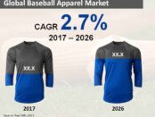 global-baseball-apparel-market