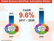 global-business-workflow-automation-market