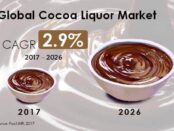global-cocoa-liqour-market (1)
