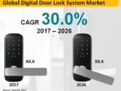 global-digital-door-locks-system-market
