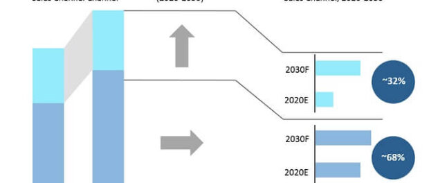 global-drone-motor-market-analysis-and-forecast-by-sales-channel