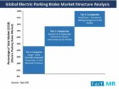 global-electric-parking-brake-market-structure-analysis