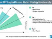 global-ent-surgery-devices-market-strategy-benchmark-by-tier