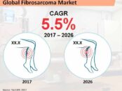 global-fibrosarcoma-market