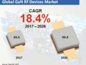 global-gan-rf-devices-market