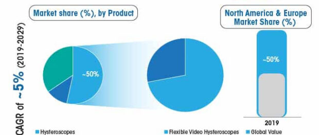 global-hysteroscopy-systems-market