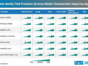global-identity-theft-protection-services-market-characteristics-impact