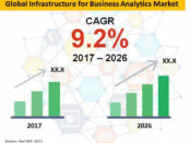 global-infrastructure-for-business-analytics-market