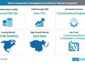global-inspection-management-software-market-snapshot
