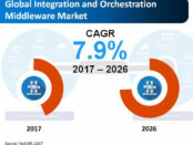 global-integration-and-orchestration-middleware-market
