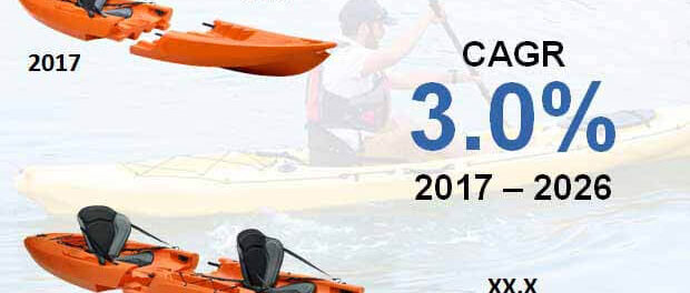 global-kayak-market