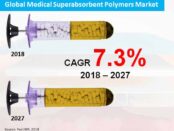 global-medical-superabsorbent-polymers-market (1)