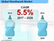 global-mouthwash-market
