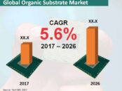 global-organic-substrate-market