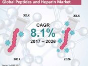 global-peptides-and-heparin-market