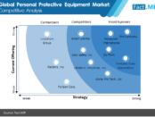 global-personal-protective-equipment-market-2