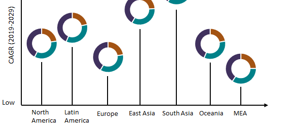 global-processed-cheese-market-regional-growth-potential-by-end-use