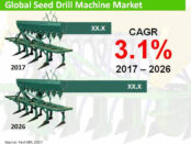 global-seed-drill-machine-market