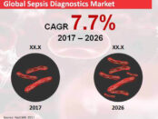 global-sepsis-diagnostics-market