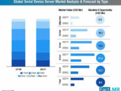 global-serial-device-server-market-analysis-forecast-by-type