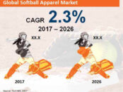 global-softball-apparel-market