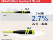 global-softball-equipment-market